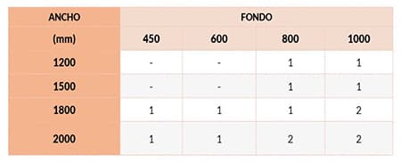 Alineación de estanterías metálicas de acero galvanizado, de fácil montaje.