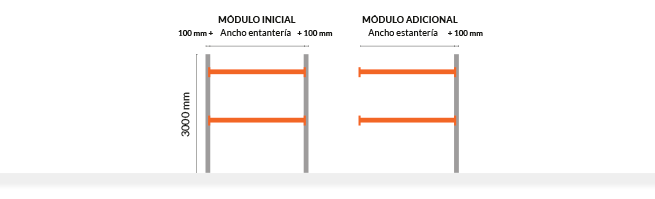 Partes de una estantería: bastidor, larguero 