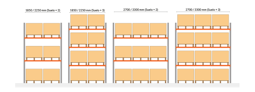Estantería industrial para carga paletizada hasta 1.000 Kg